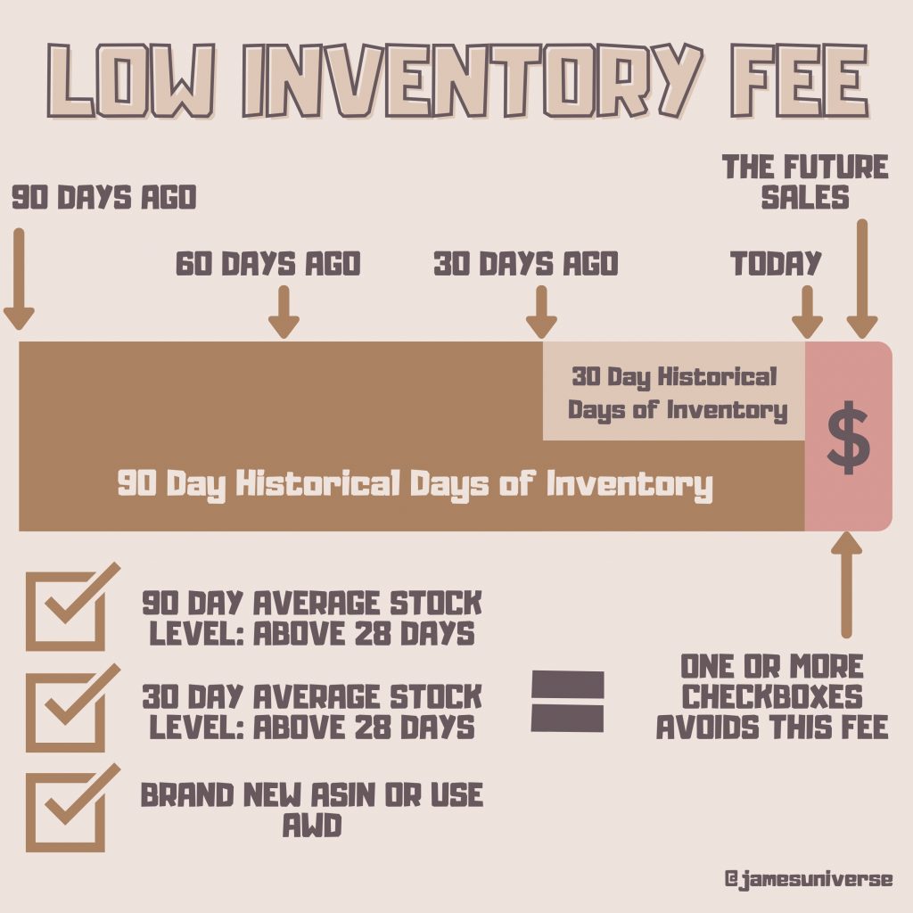 amazon-low-inventory-fee.jpg