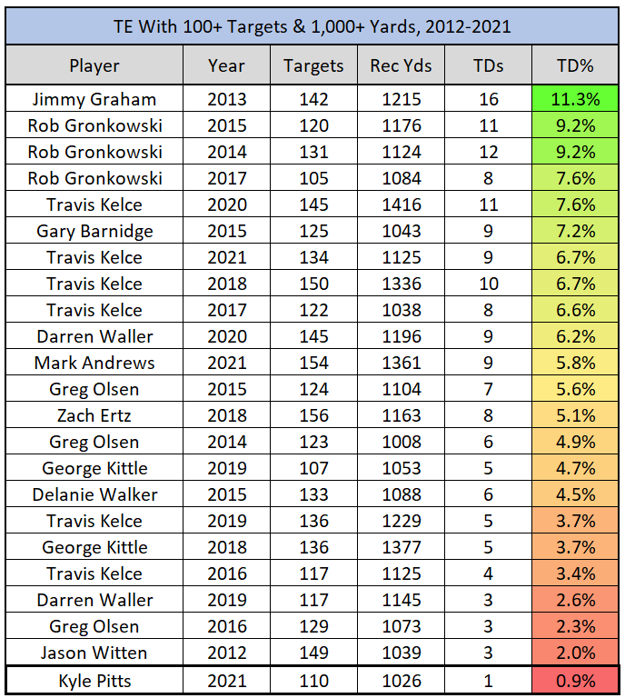 TE 100 1000 TD percentage.PNG