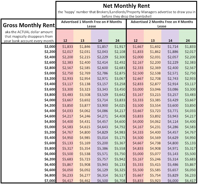 visual-matrix-net-effective-rent-vs-gross-rent-for-nyc