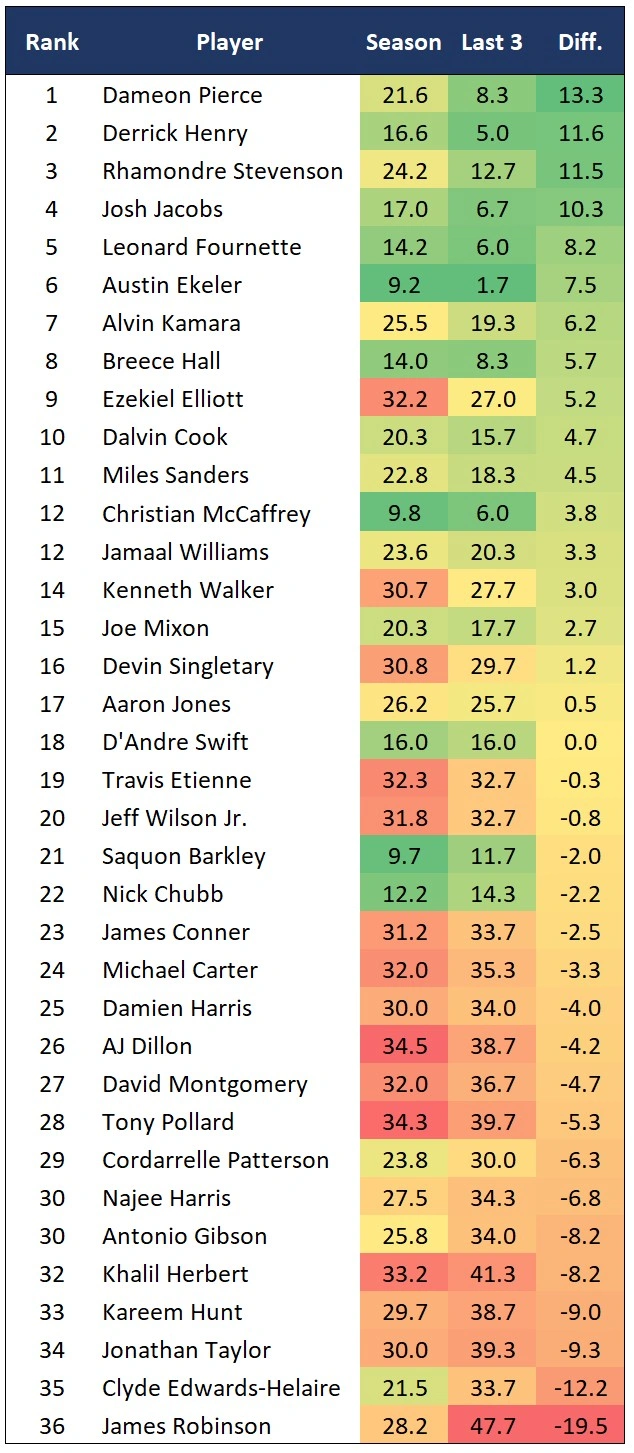 RB PPR Rank Diff.webp