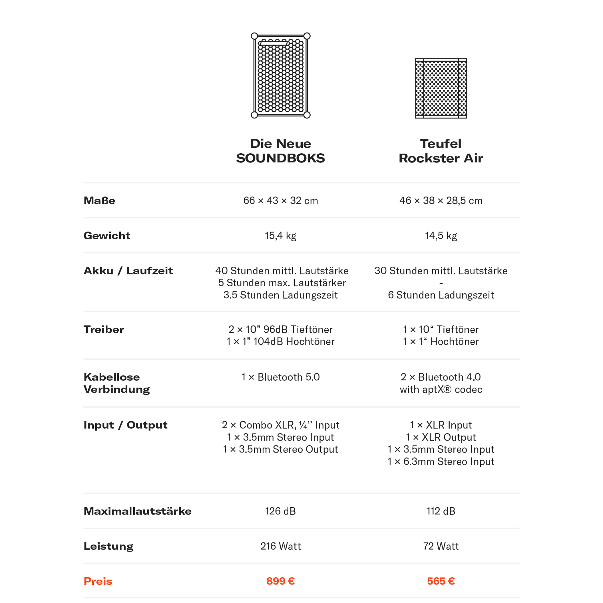 (DE) SOUNDBOKS vs Teufel Rockster Air