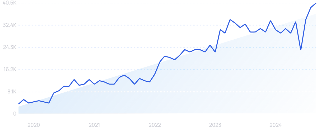 Semrush Pricing: Does It Make Sense in 2025?