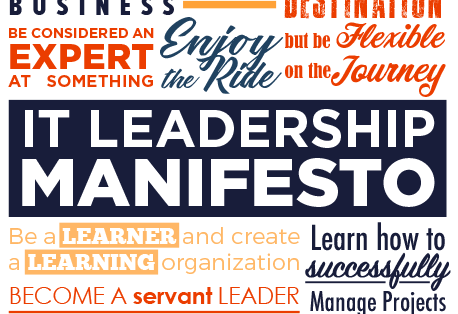 IT leadership word graphic