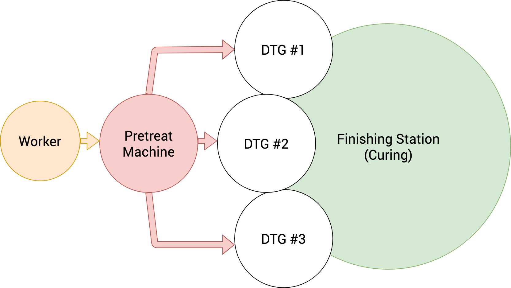 A visual model of the "pod" model for direct to garment printing 