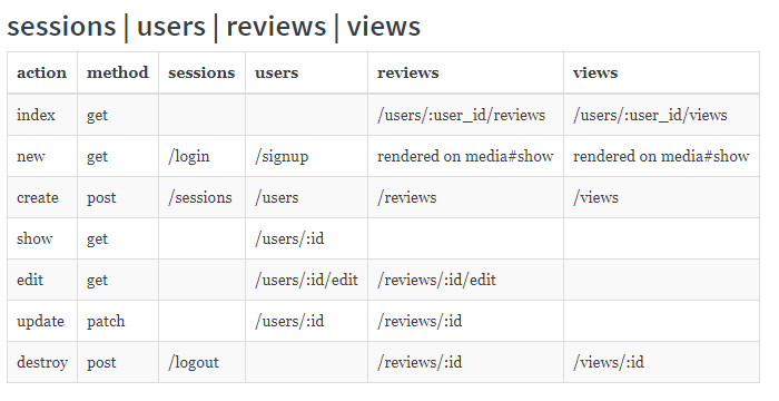 rails_web_app_routes_other.PNG