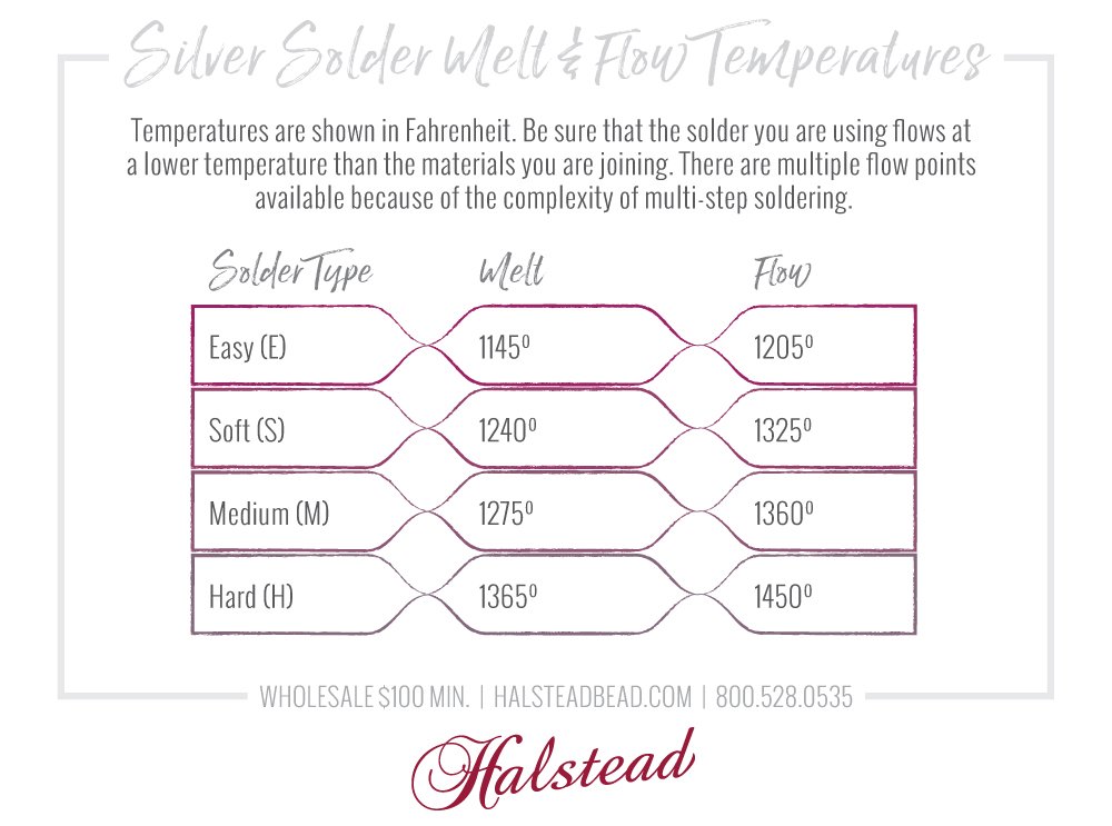 Silver solder melt & flow points