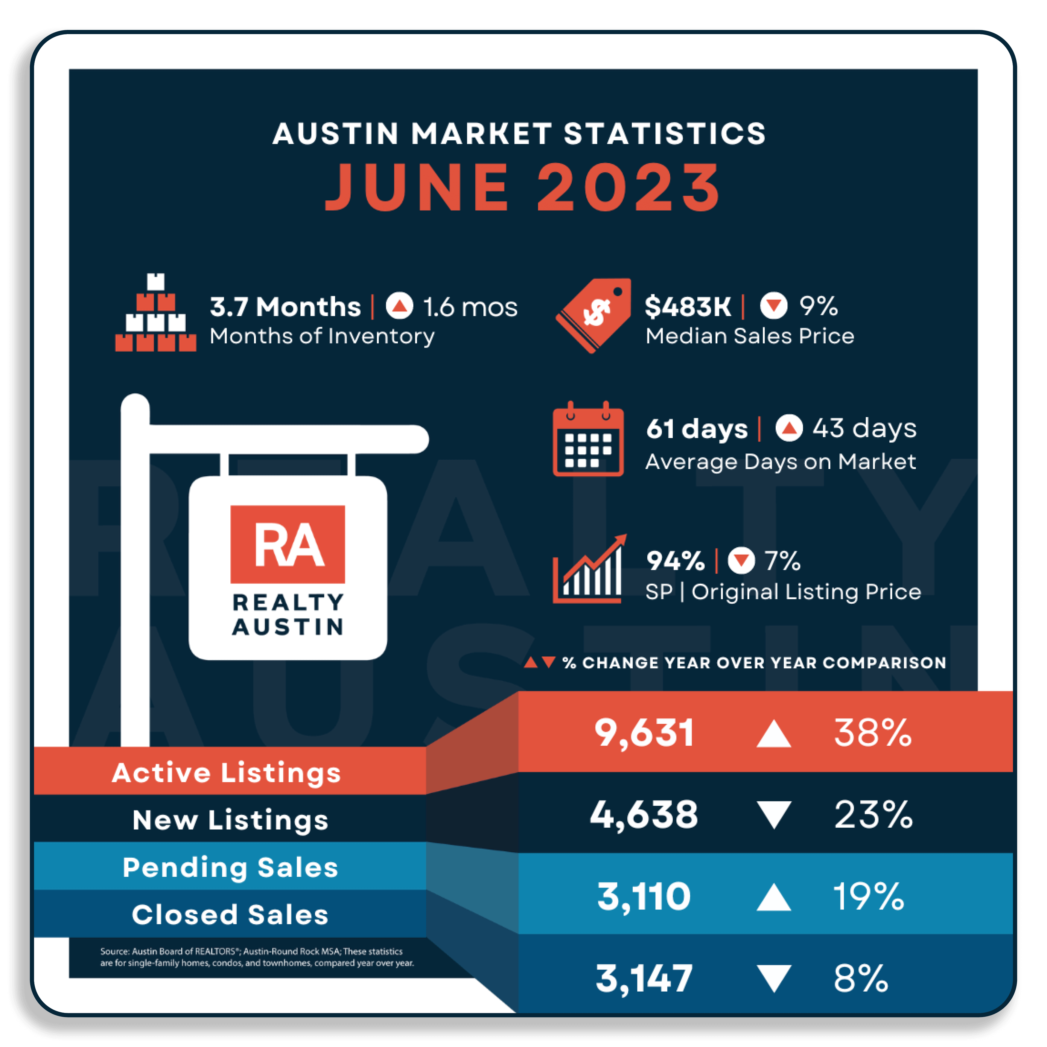 austin-housing-market-report-mid-year-june-2023-realty-austin