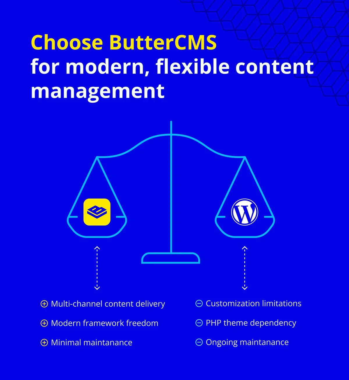 ButterCMS vs. WordPress-Banner-3 (1).webp