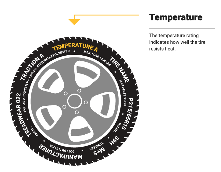 Load Index, Car Tyre Safety, Know Your Tyres