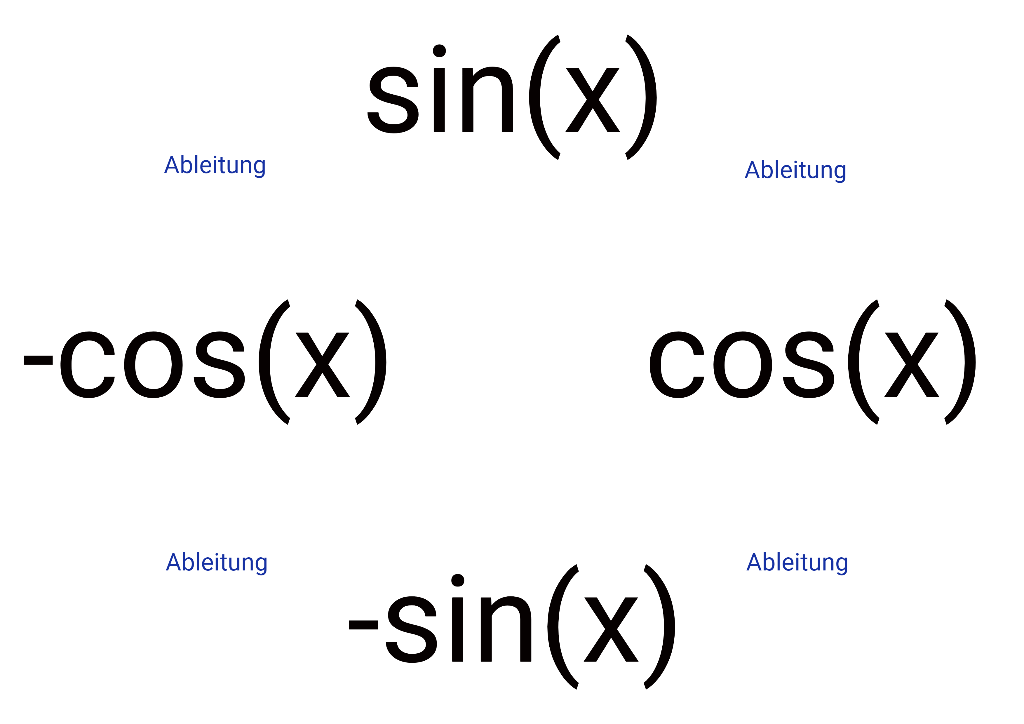 ableitung-sinus-cosinus.svg.png