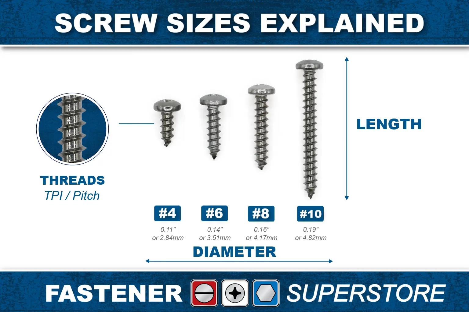 Screw Fastener Sizes