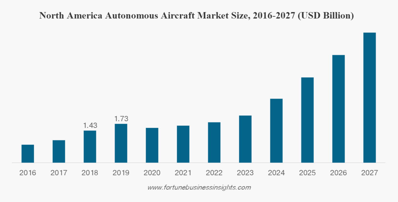 Top 5 Airline Industry and Aviation Trends of 2021