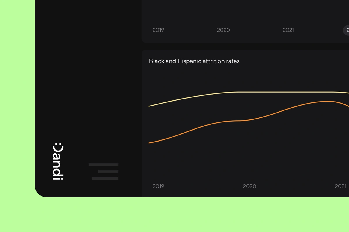 Screenshot of Dandi dashboard displays a line chart titled Black and Hispanic attrition rates, spanning 2019 to 2021.