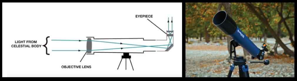 Reflector vs store refractor telescope beginner