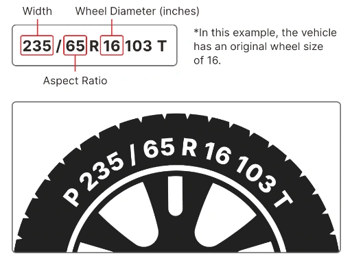 Tire Size Guide: How to Read Tire Numbers and Letters