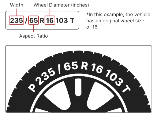 How To Read Tire Size, Tire Size Meaning