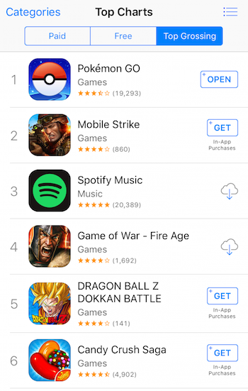 SnapShot of Top Grossing Apps Chart in the App Store 