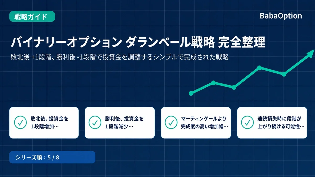 バイナリーオプション・ダランベール戦略完全ガイド