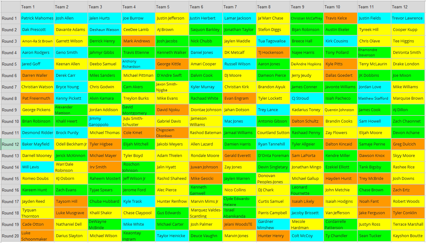 2023 Fantasy Football Draft Guide: Superflex Leagues & Draft