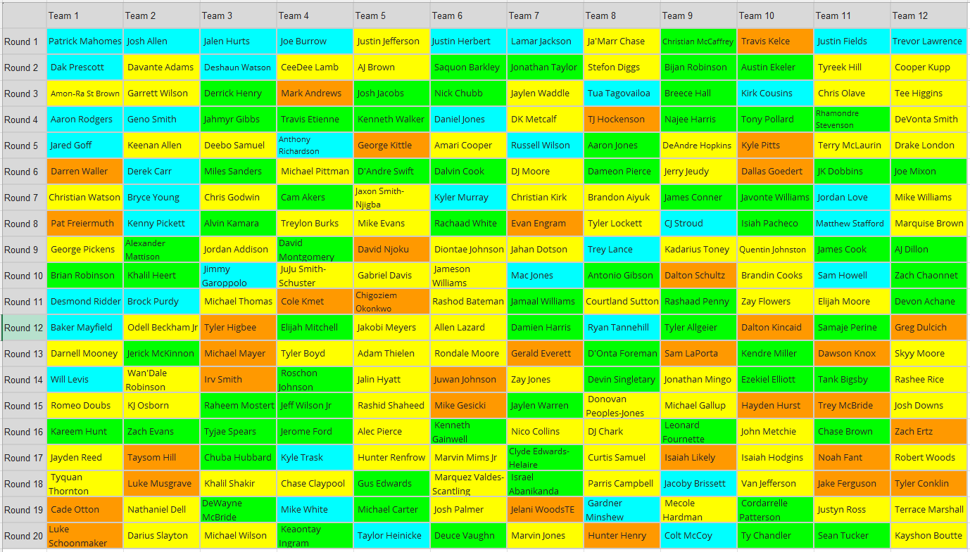 The perfect round-by-round fantasy draft strategy