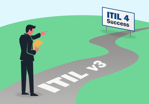 man on road saying IYL v3 pointing to sign that says ITIL 4 Success