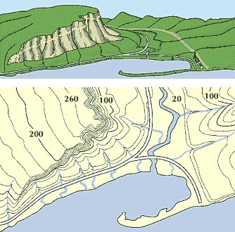 Contour Line Plan & Elevation Diagram Detail in DWG file