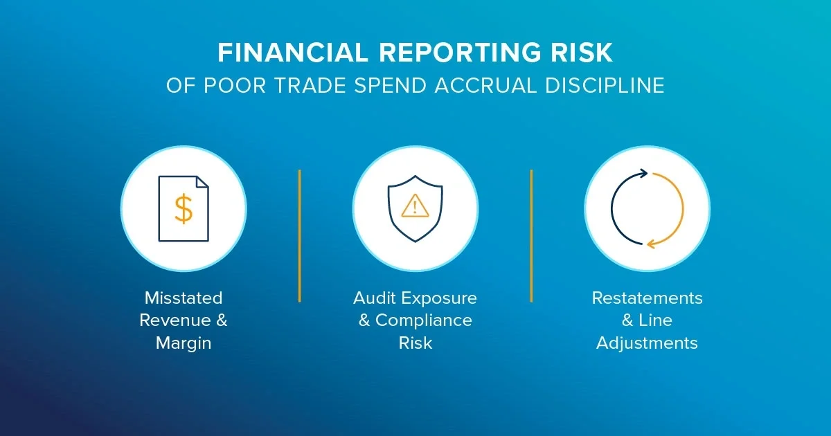trade accrual accuracy year end close