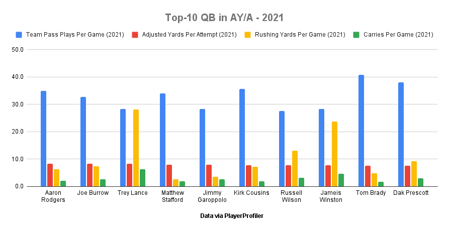 Fantasy Football Regression