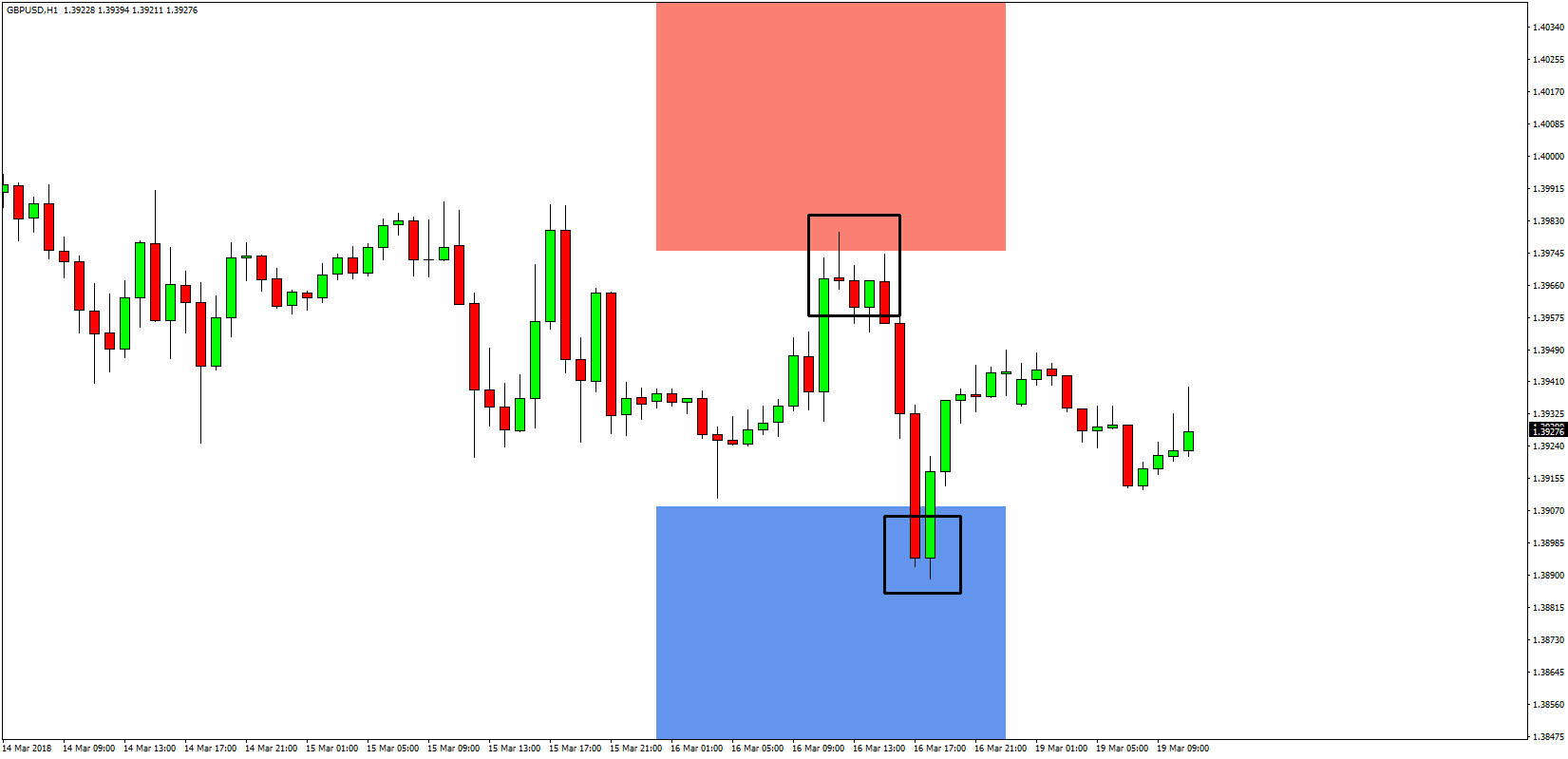 Forex Hft Signals Forecast Gbpusd 03 19 2018 Fx Trading - 