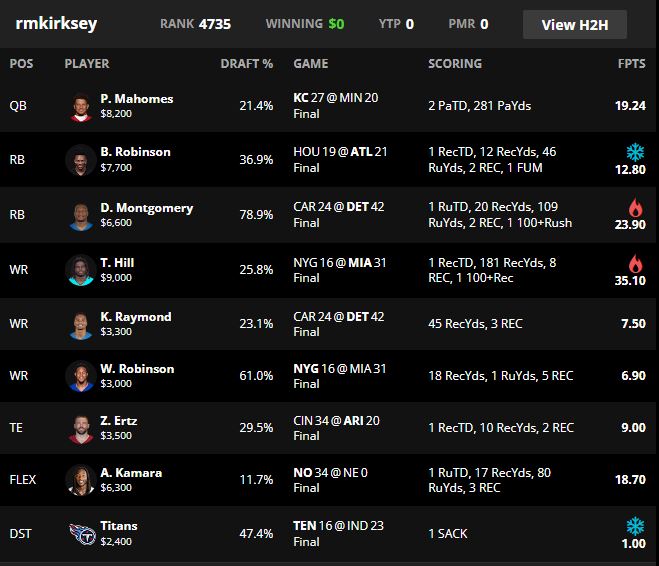 Week 11 Main Slate Cash Games