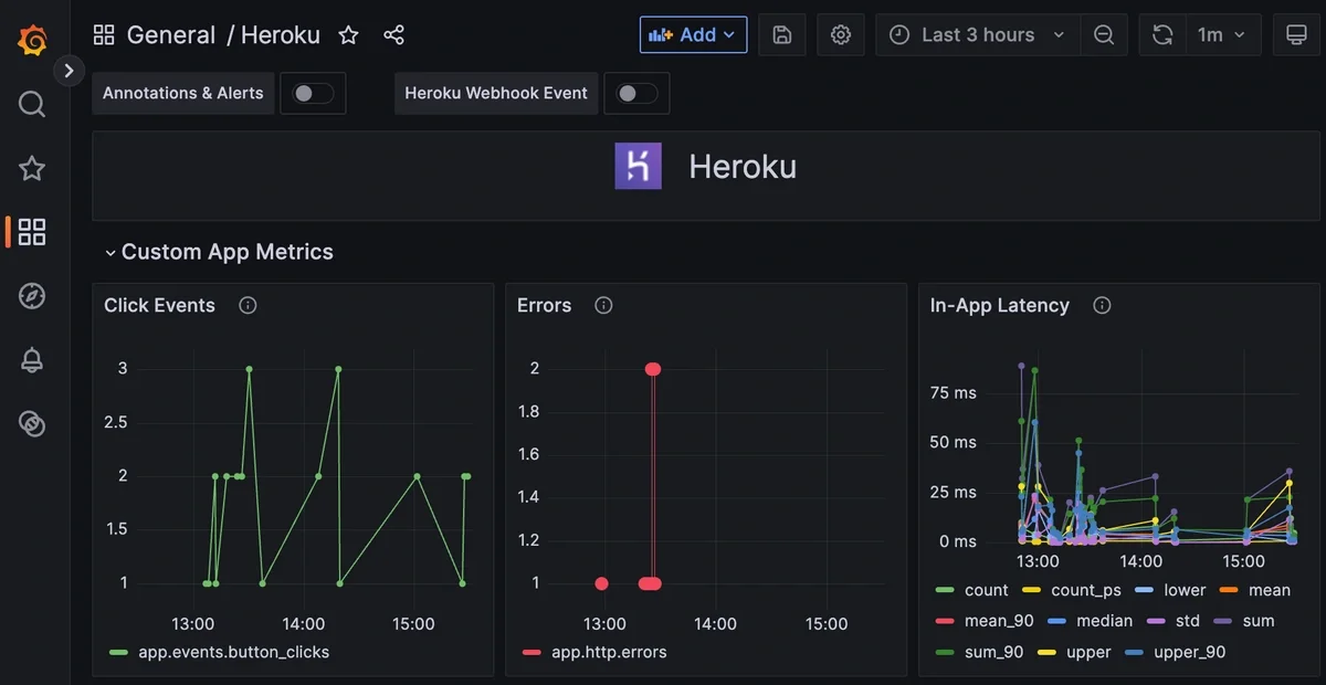 Guide to Sending Custom Metrics From Your Heroku Application - 3