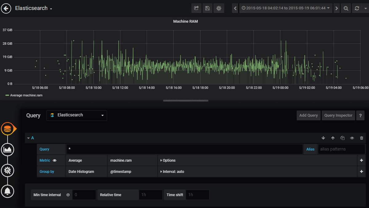 grafana graphe