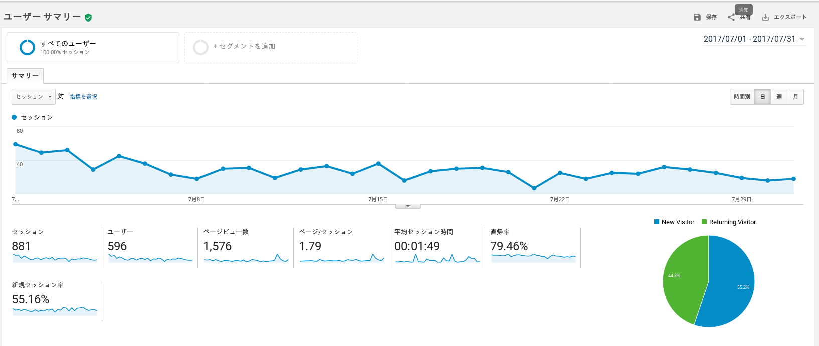 Google Analytics Dashboard for Koipun