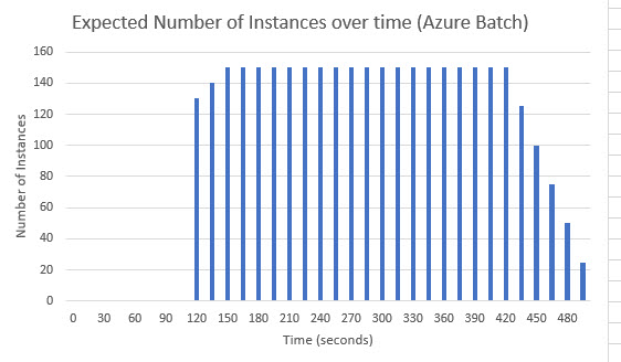 AzureBatchExpectedPatternOfNumberOfIn...