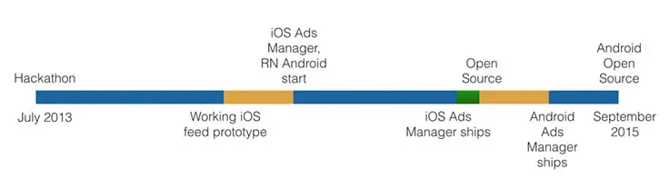 React Native timeline