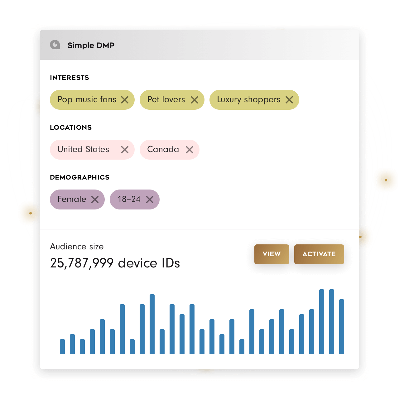 SimpleDMP™ Data Tool