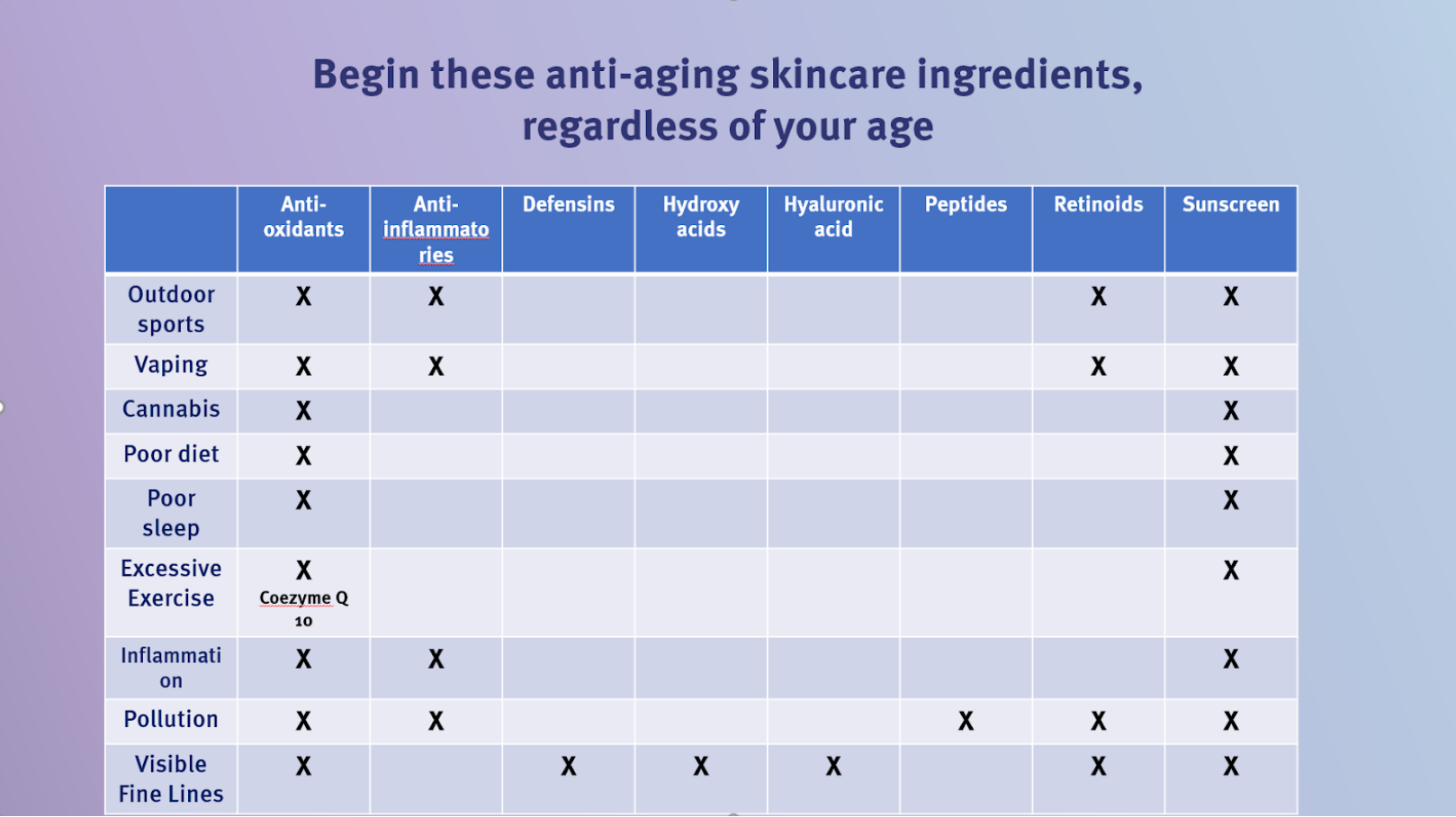 What Age to Start Using AntiAging Skin Care Product