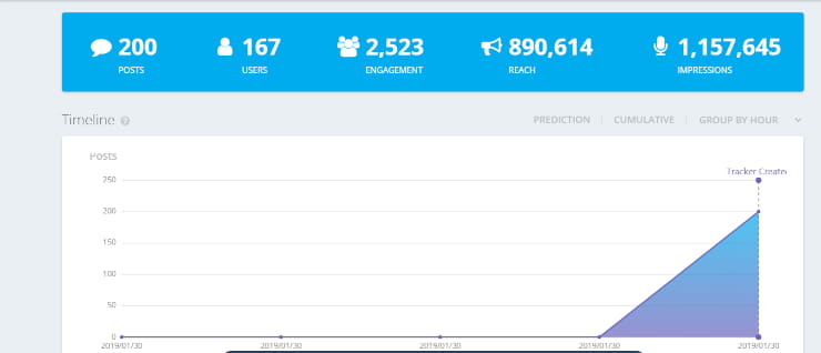 Keyhole hashtag tracker analytics screen