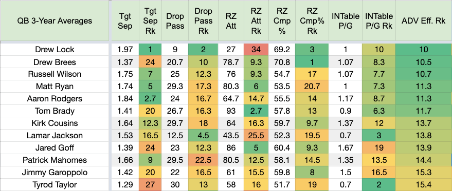 Introducing Value Over Starter Football Metrics