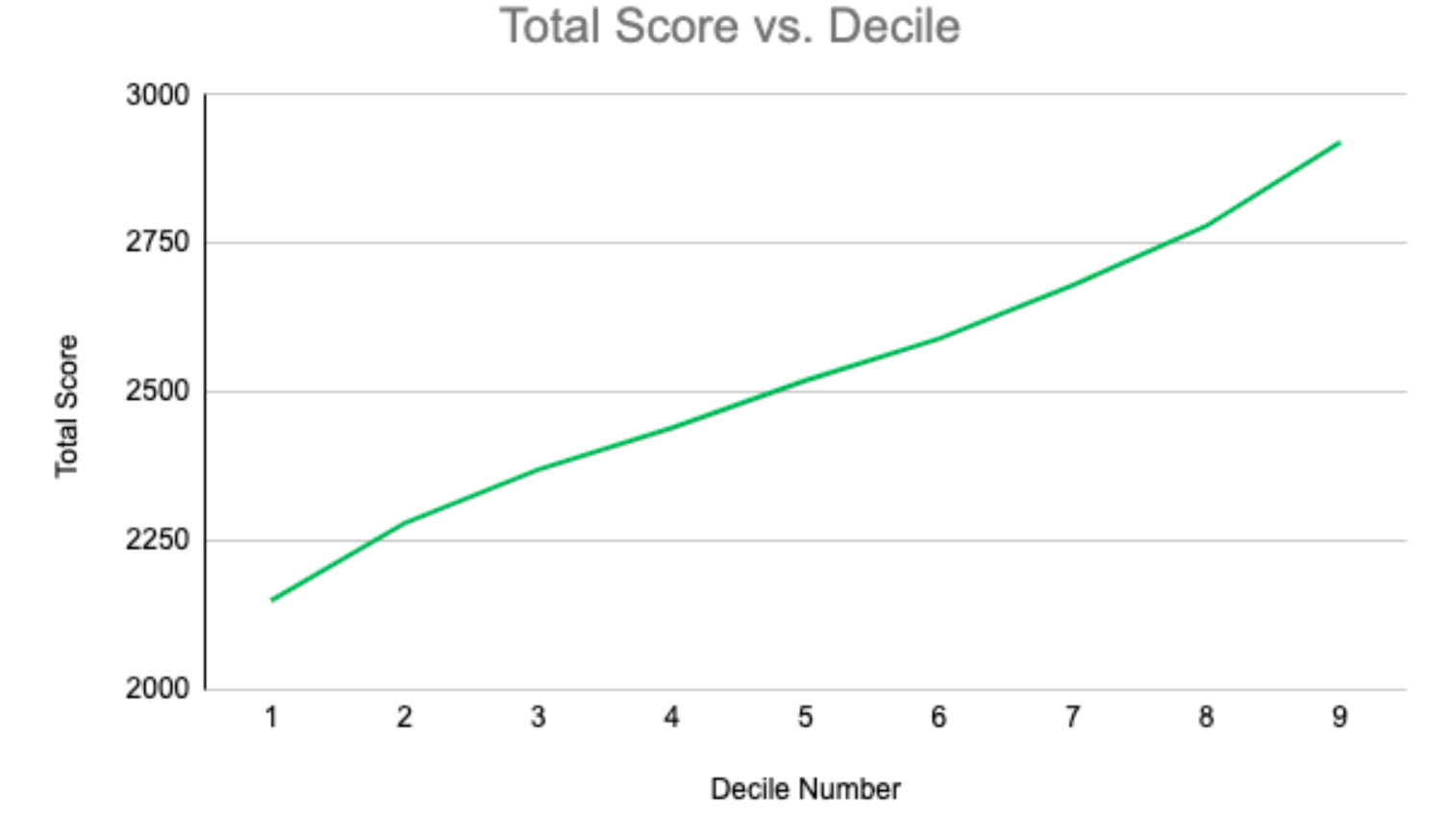 What Ucat Score Is Needed For Medicine Fraser S Ucat
