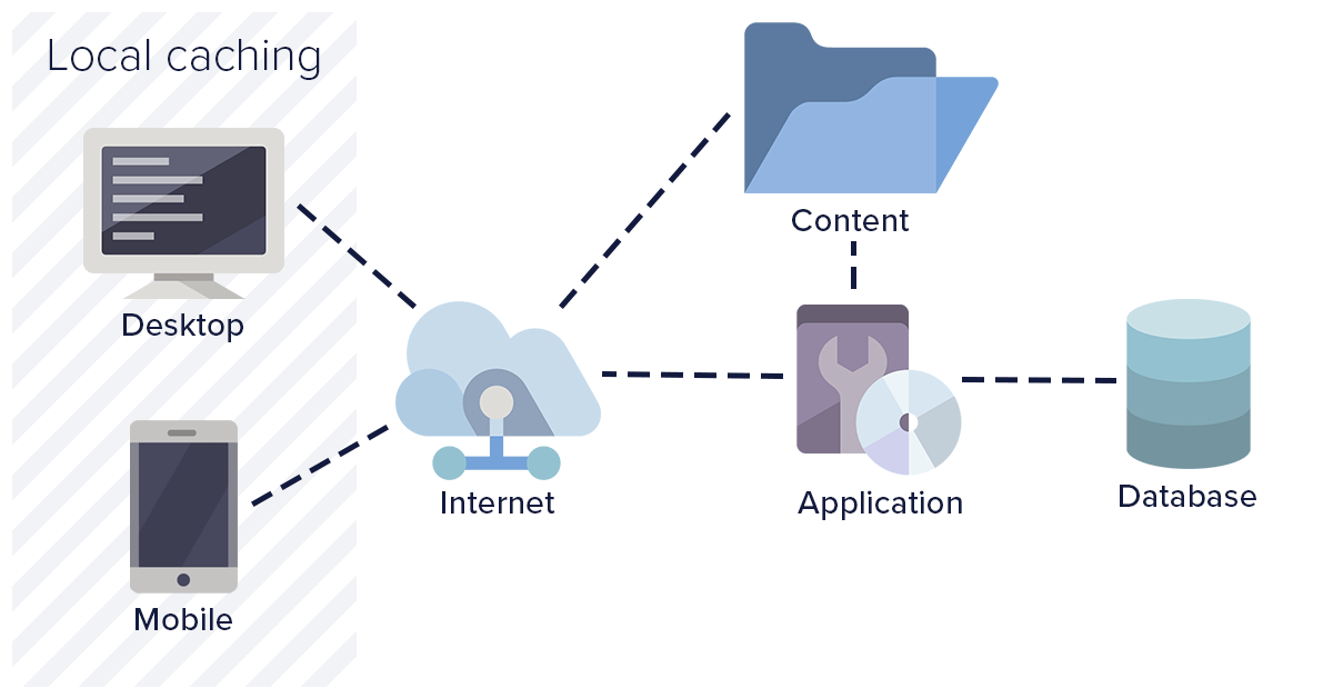 Diagram: Local caching strategies