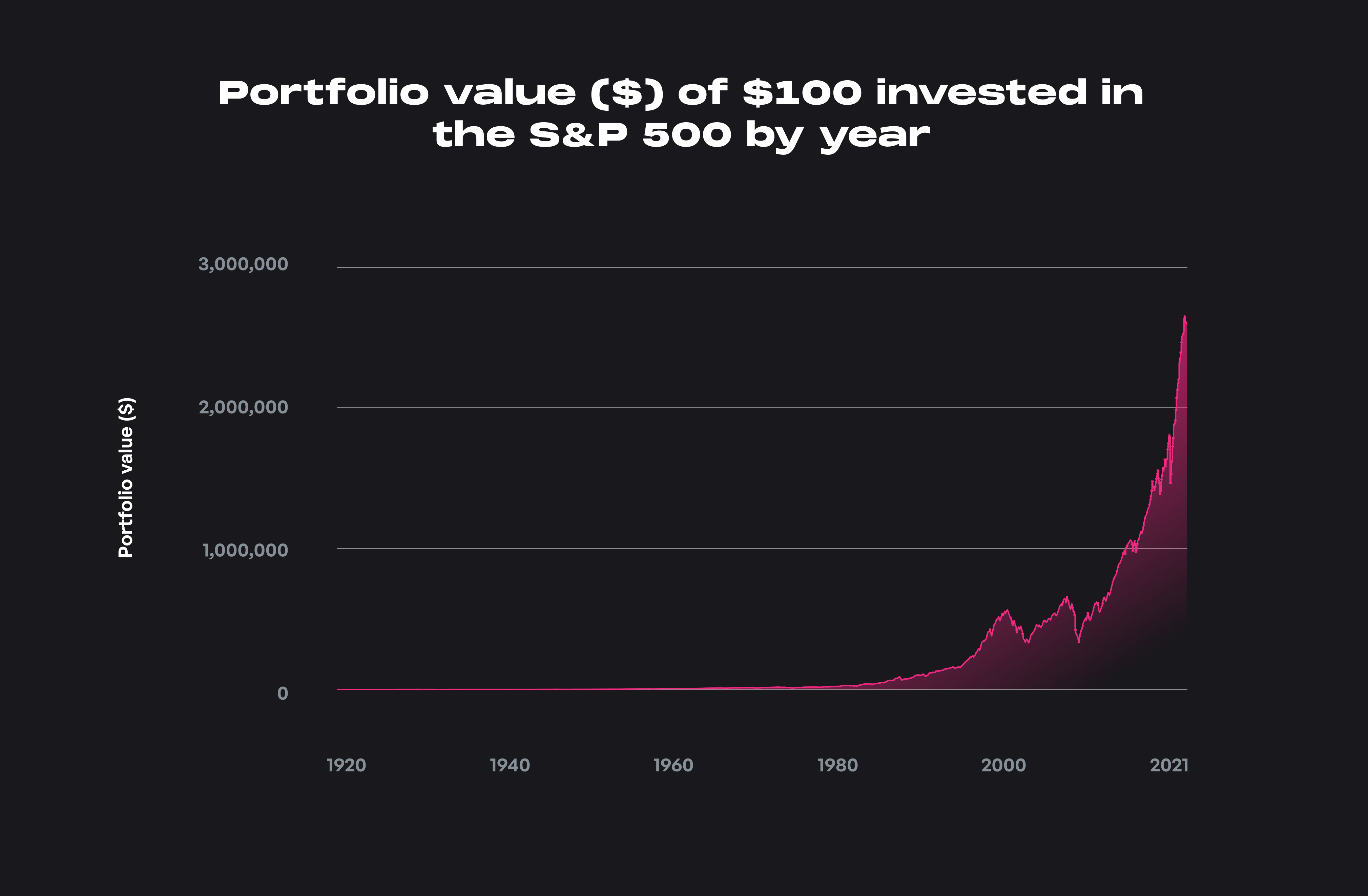 S&P Returns By Year.png