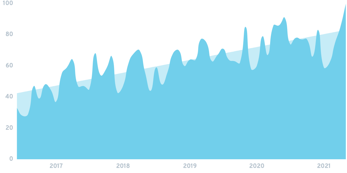 9 Key Consumer Behavior Trends (20212025)