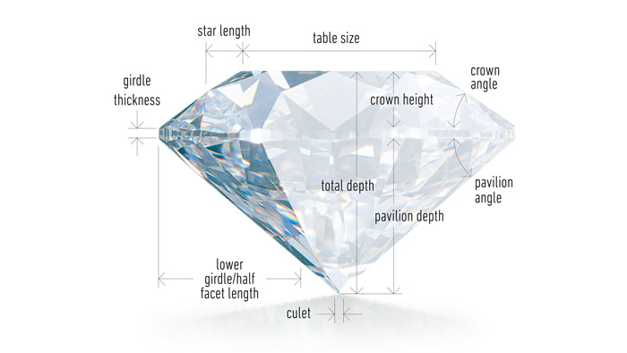 What To Know About Diamond Cut