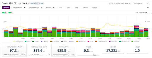 APM vs. Logging Do I Need Both Scout APM Blog