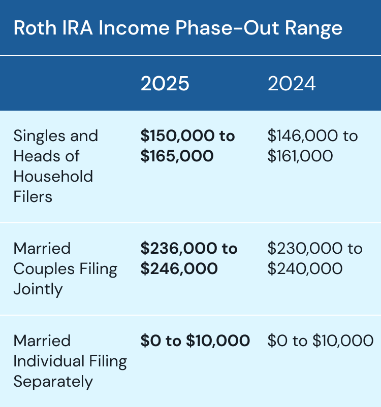 2025 updates - retirement contributions - 7.png