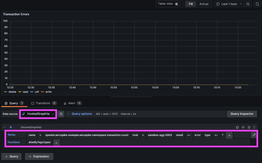 How to Monitor Aerospike With OpenTelemetry and MetricFire - 2