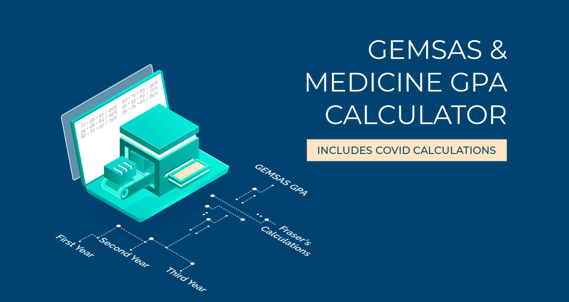 Gpa calculator