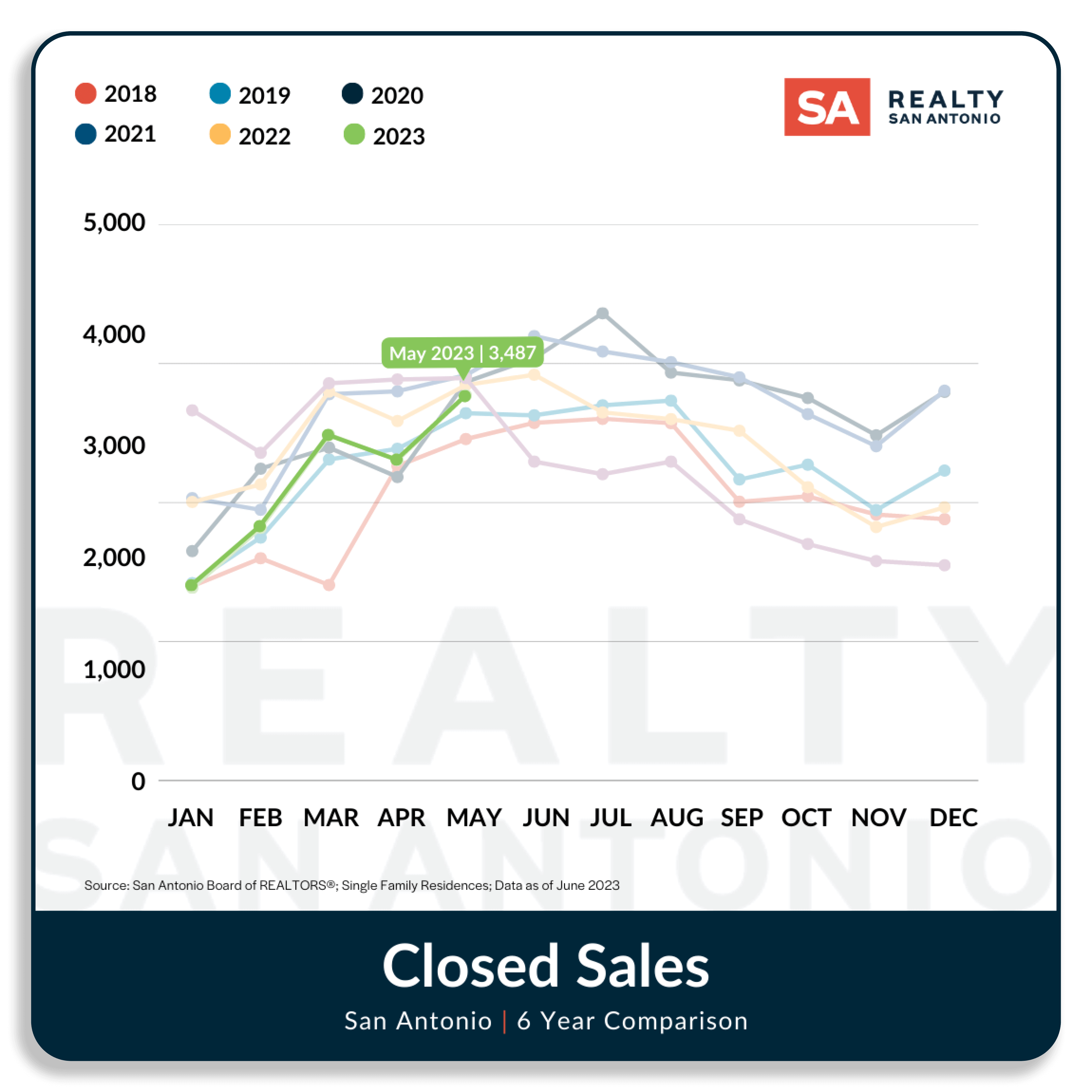 San Antonio Housing Market Report May 2023 Realty San Antonio