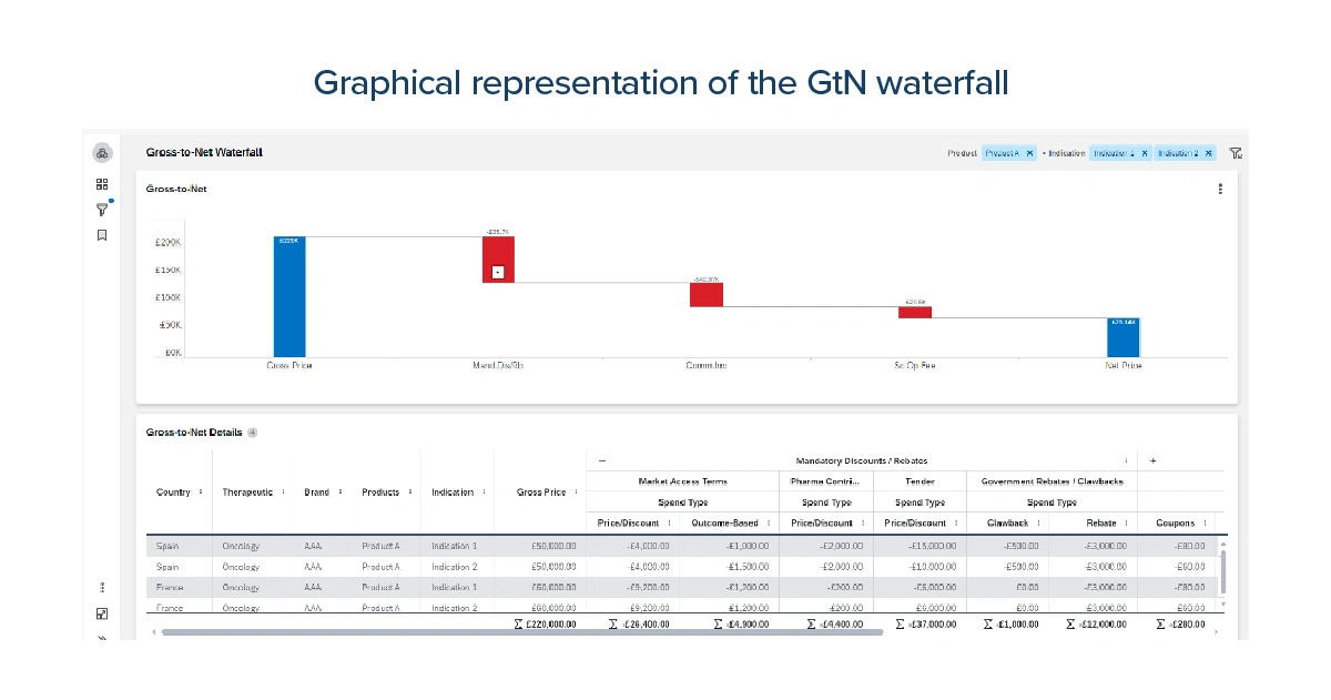 GtN Visibility in Life Sciences